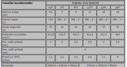 BOJLER 4,5 KW VISOKA MONTAŽA - TERMIL KRALJEVO - Slika 3