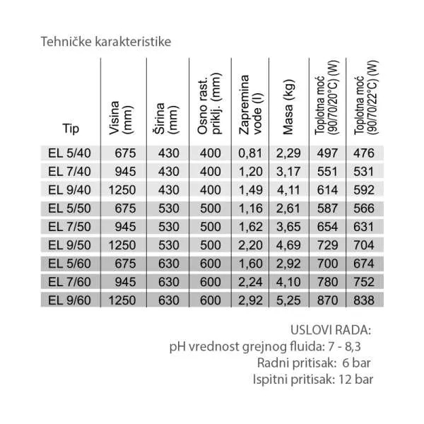 SUŠAČ ELEGANT EL5/40 675x430 CRNI - Слика 3